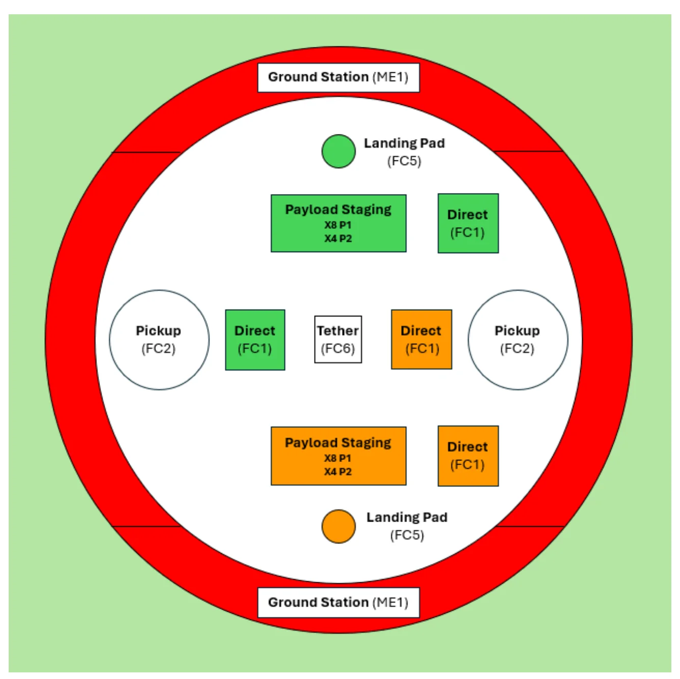 Figure 3.1 Mission 1 Field Layout
