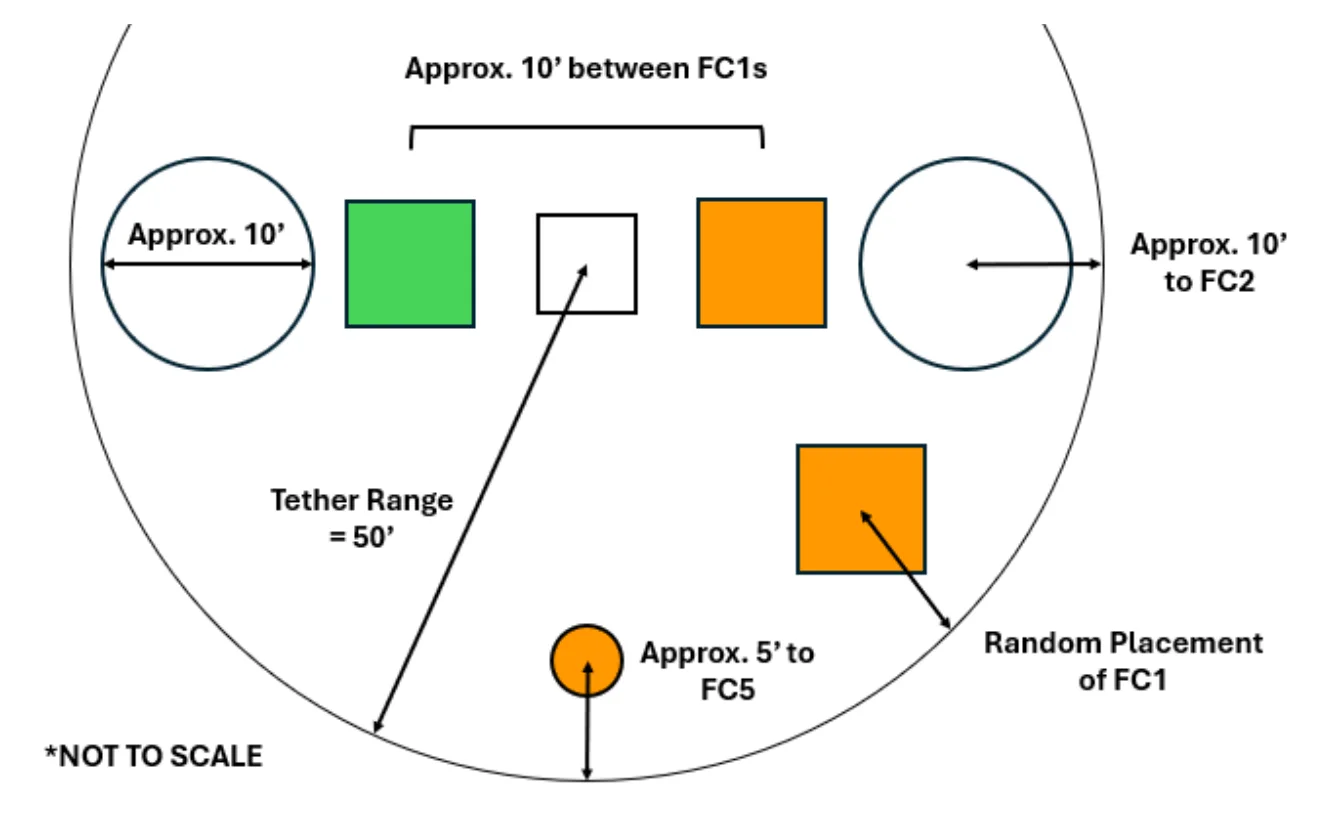 Figure 3.2 Mission 1 Field Measurements