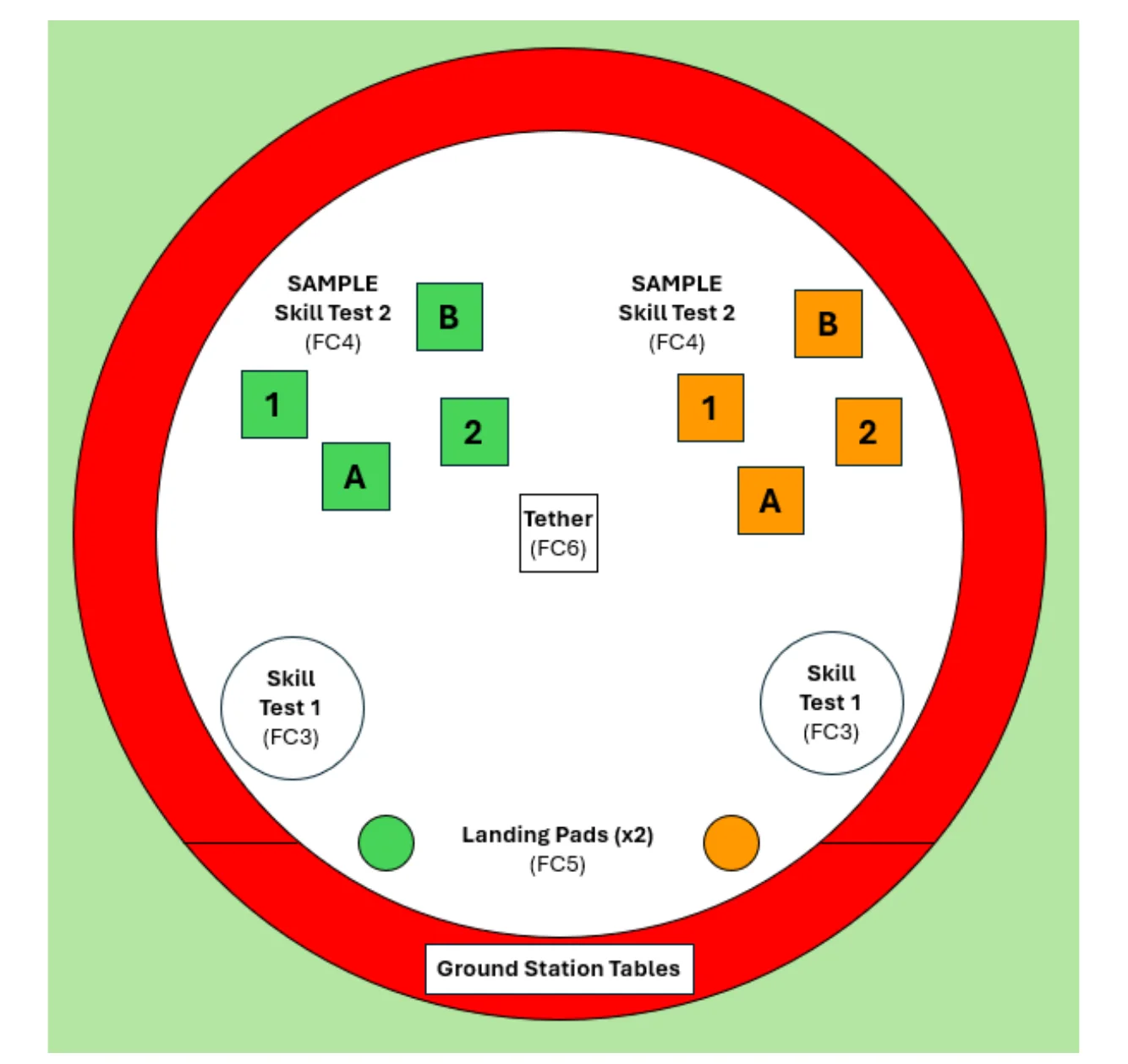 Figure 3.3 Mission 2 Field Layout