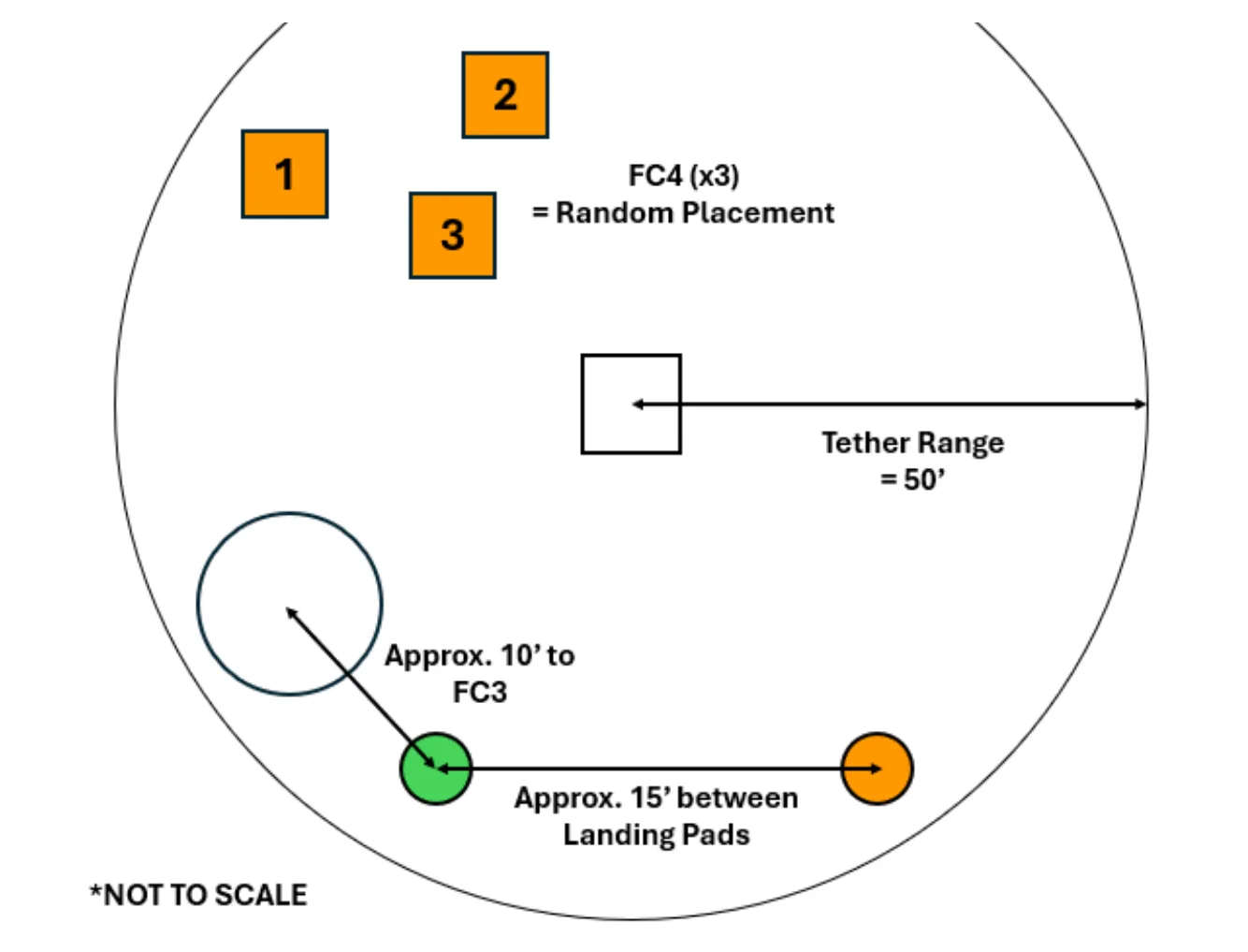 Figure 3.4 Mission 2 Field Measurements