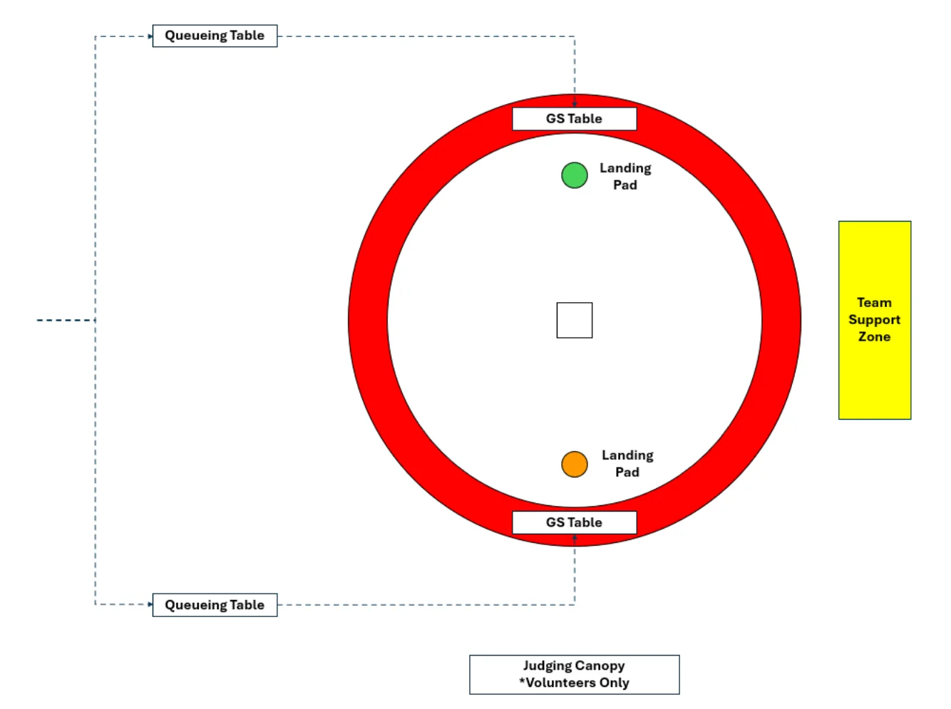 Figure 5.1 Flight Round Routes