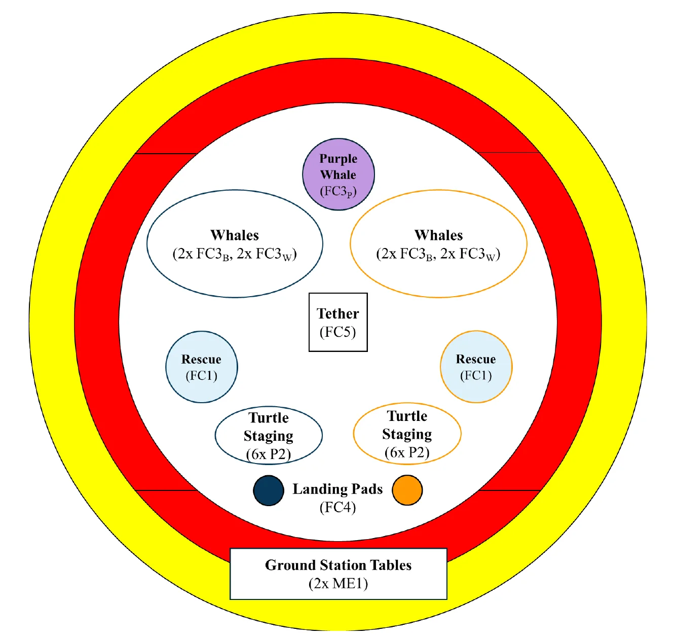 Figure 3.3 Mission 2 Field Layout