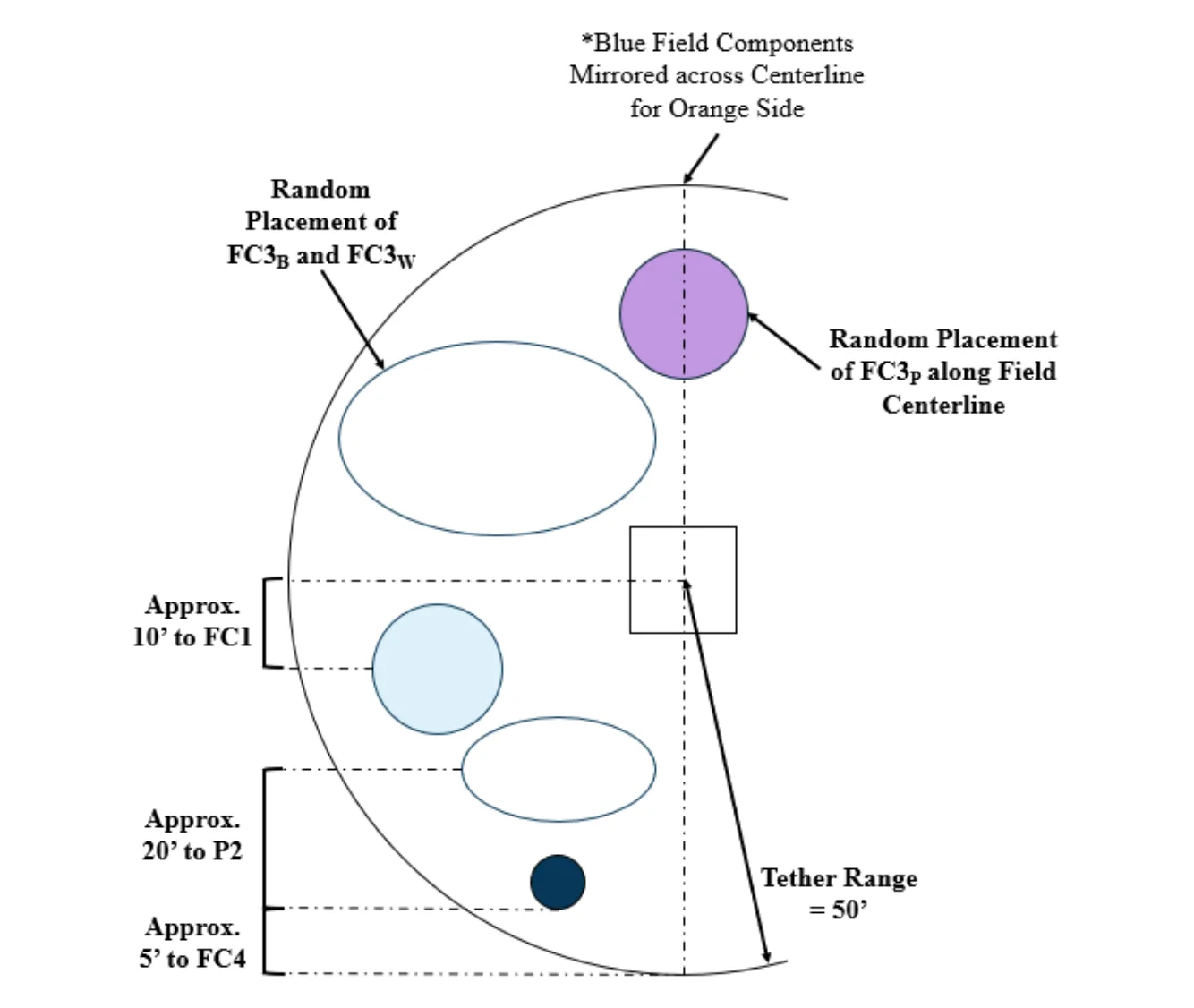 Figure 3.4 Mission 2 Field Measurements