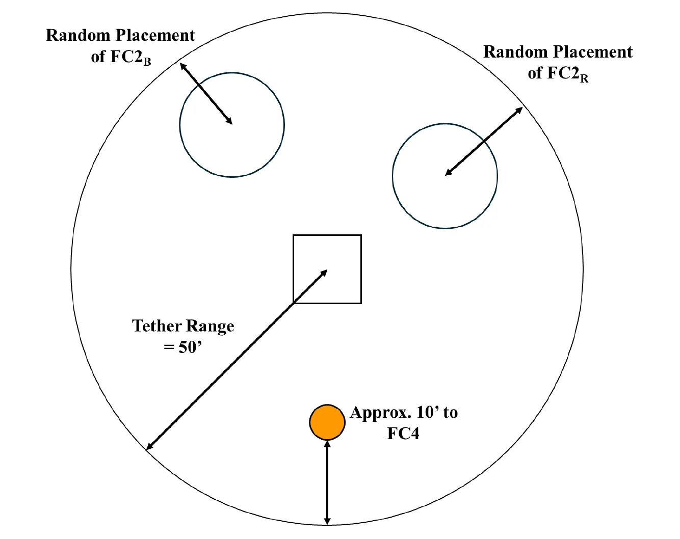 Figure 3.2 Mission 1 Field Measurements