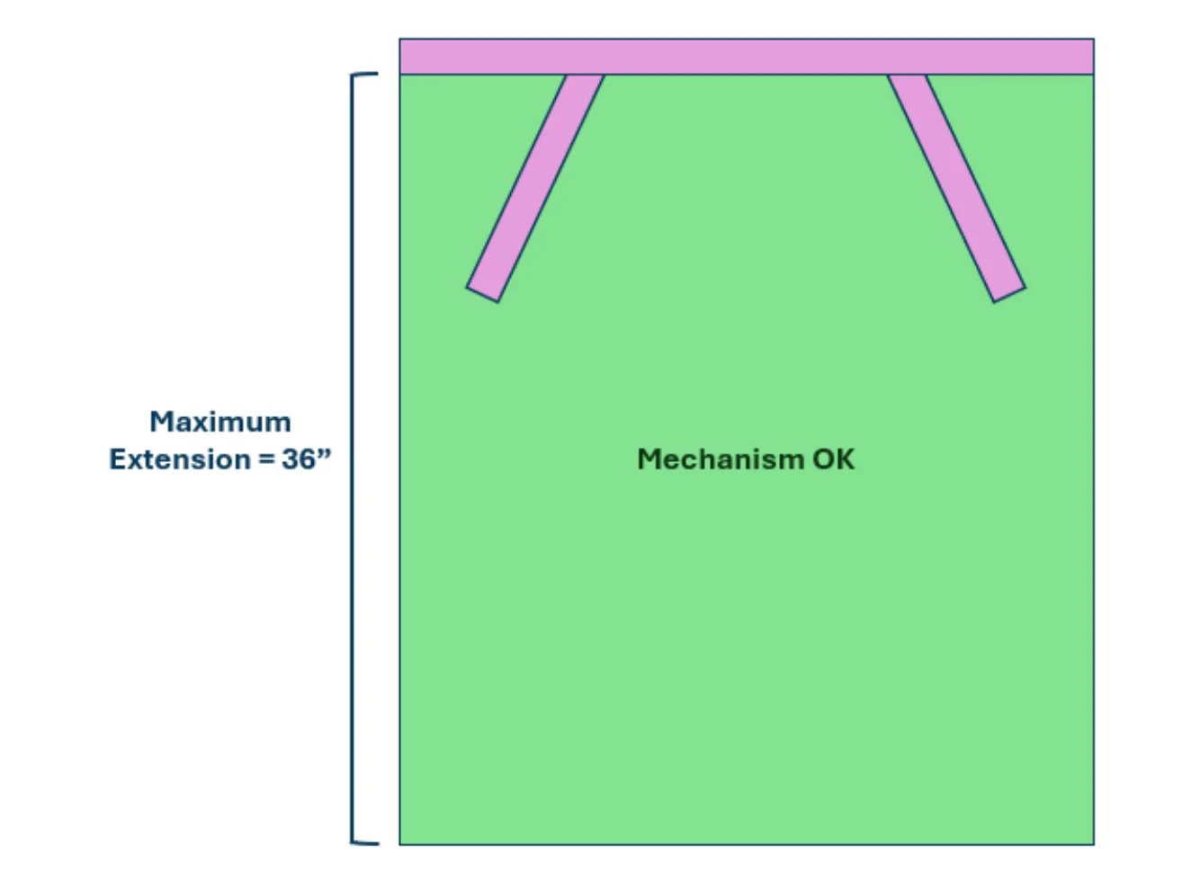 Figure 4.3 Drone Mechanism Extension Zone, Vertical