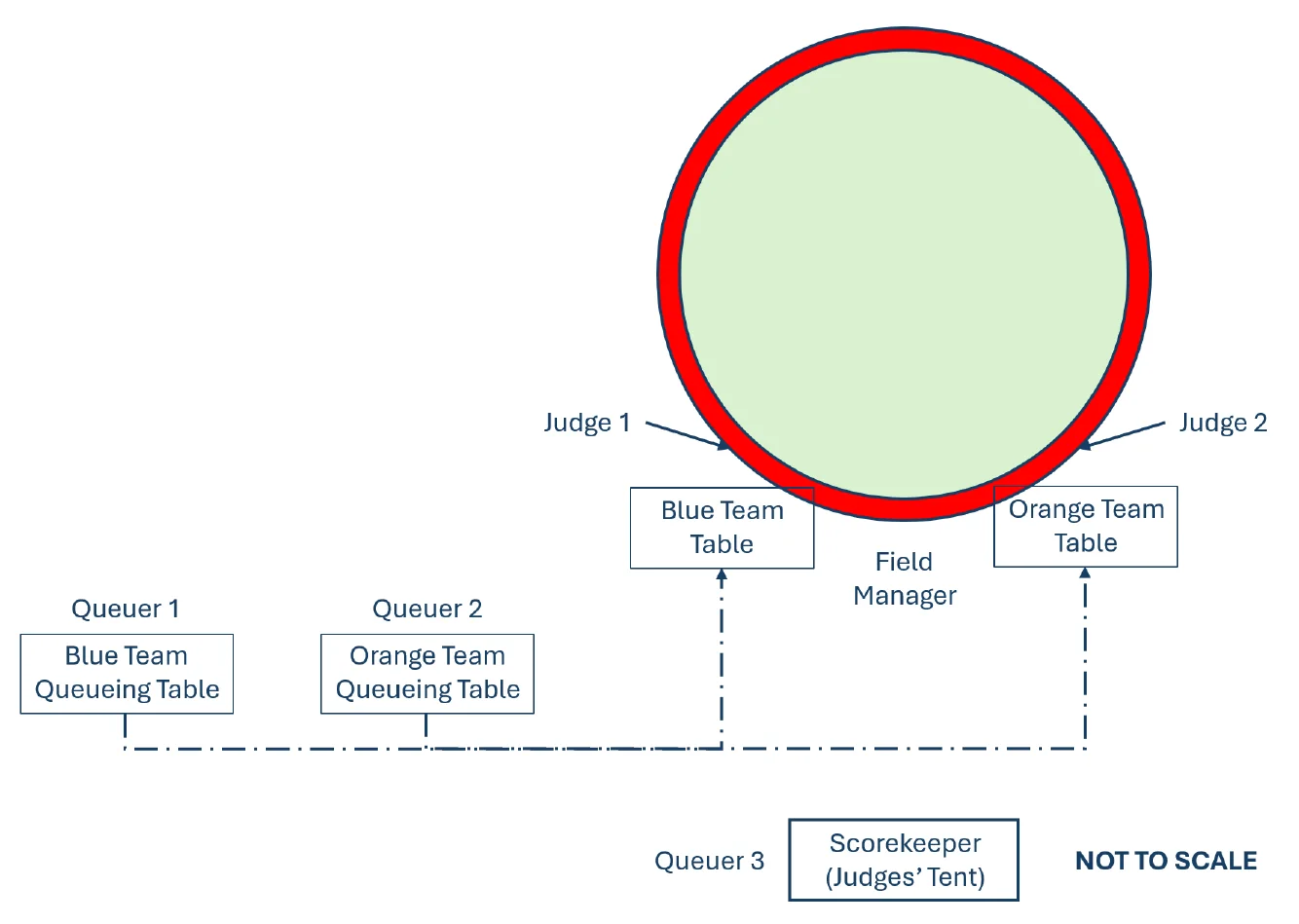 Figure 5.1 Flight Round Routes